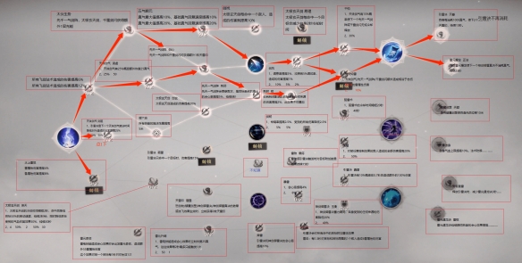 《诛仙世界》雷青云先天一气流副本天赋推荐