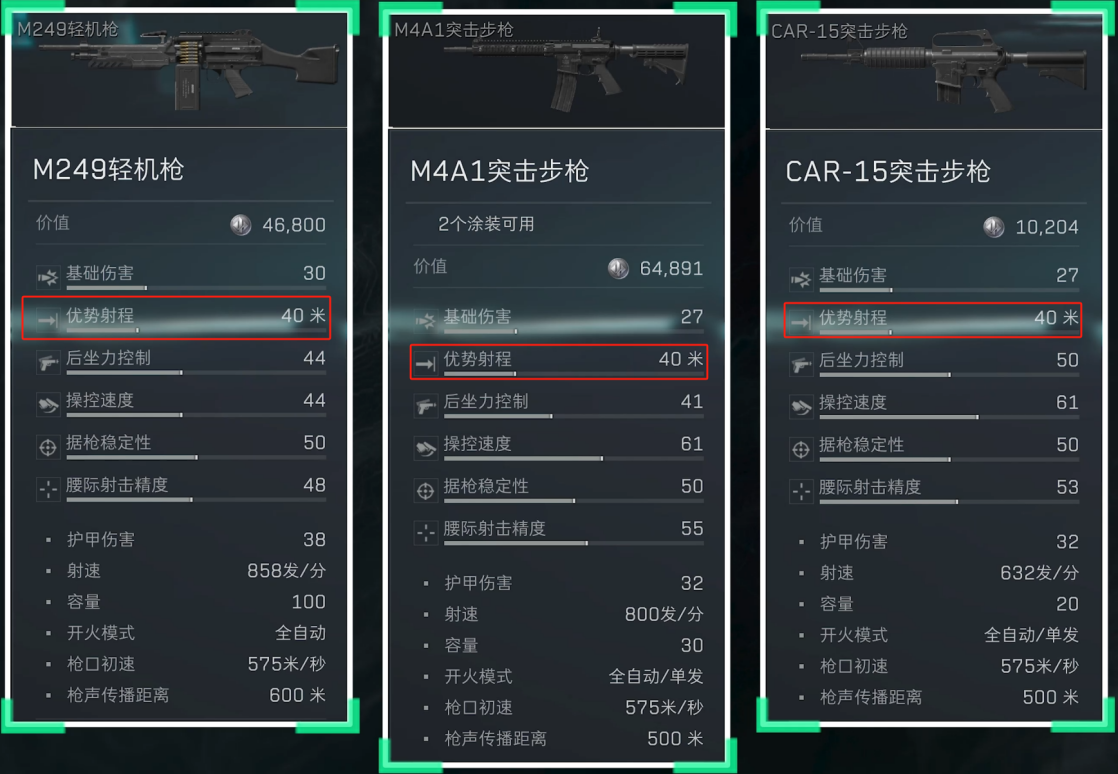 《三角洲行动》三角洲行动5.56x45mm口径家族武器全解