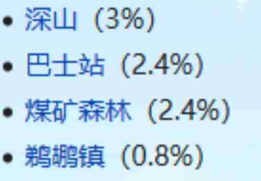 《星露谷物语》星露谷物语喵刀获取教程