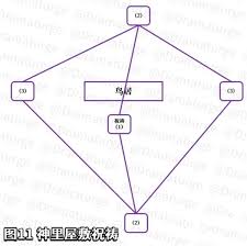 《原神》神樱大祓神里屋敷任务怎么做