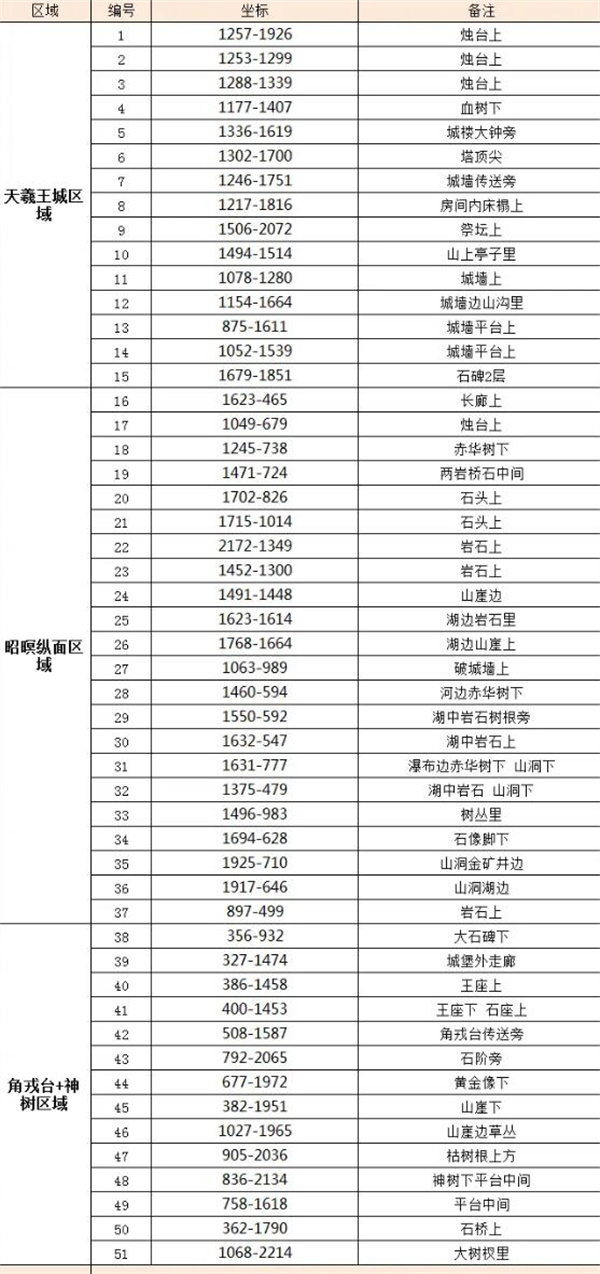 《逆水寒手游》金缕翠团坐骑怎么获得