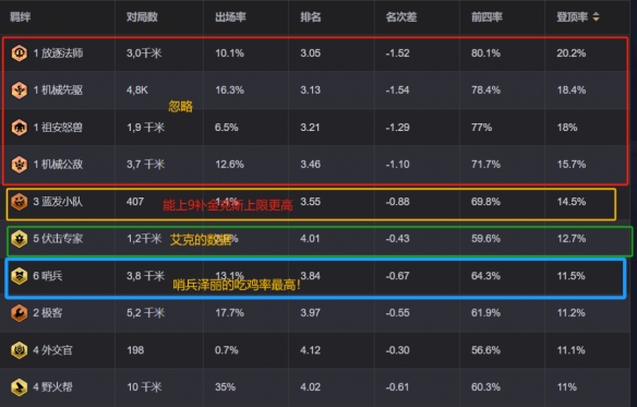 《金铲铲之战》狂暴到底泽丽阵容如何搭配