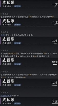 《燕云十六声》陌刀pve心法搭配技巧