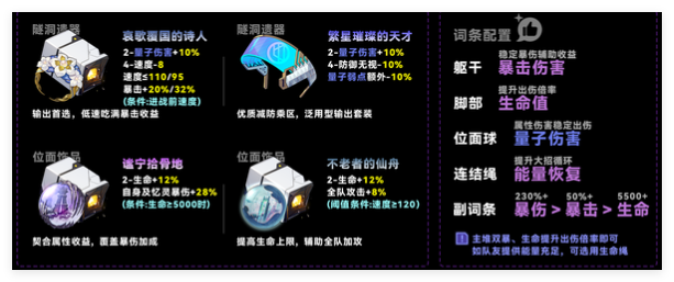 《崩坏：星穹铁道》缇宝强度解析